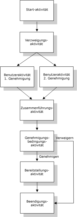 Beschreibung: Beschreibung: Abbildung