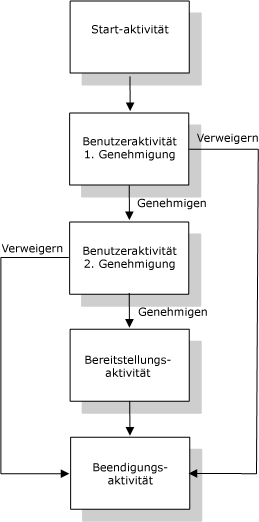 Beschreibung: Beschreibung: Abbildung