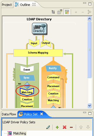 Description: Policy Flow View