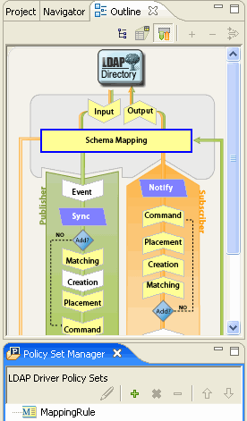 Description: Schema Mapping Policy