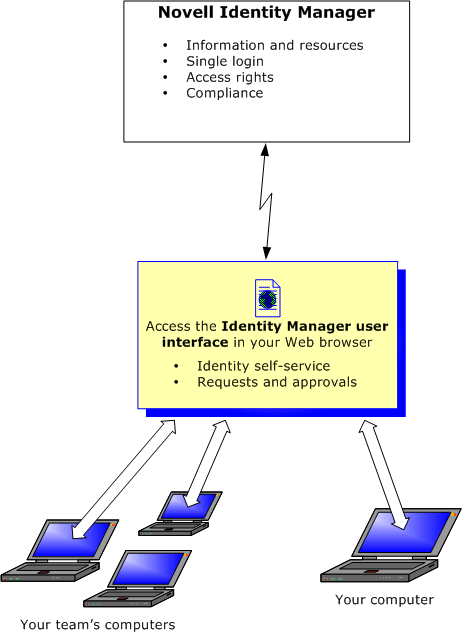 Description: illustration