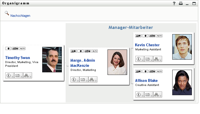 Das Organigramm der Benutzerin zeigt eine Managementebene oberhalb der Benutzerin an