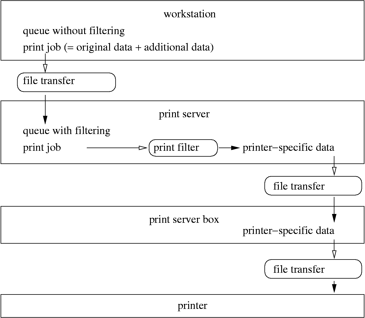 Configuration 2