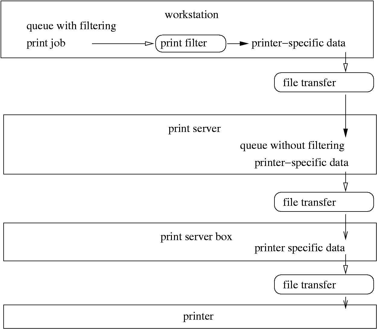 Configuration 3