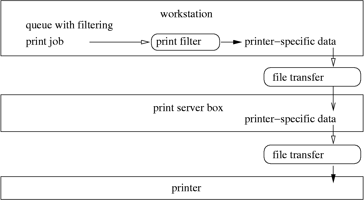 Configuration 4