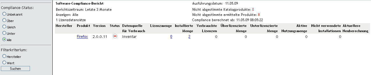 Compliance-Bericht