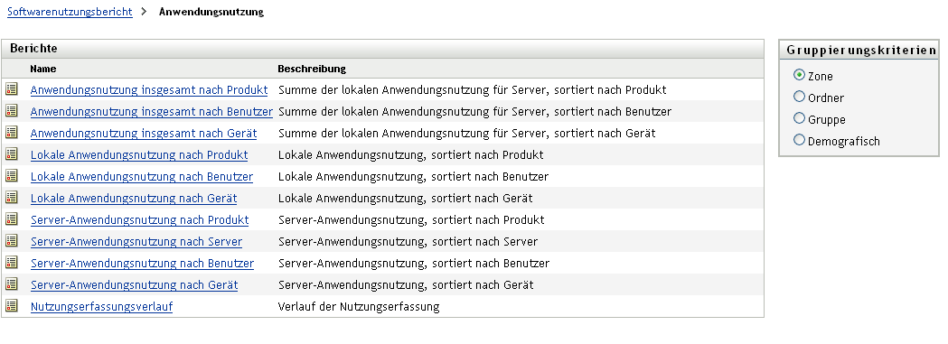 Anwendungsnutzung