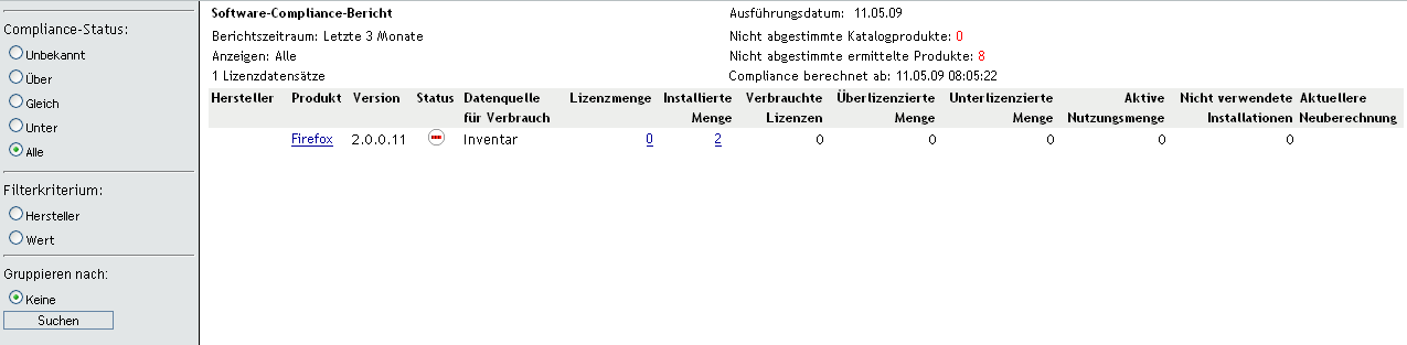 Compliance-Bericht