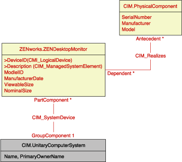 Schema für Monitor