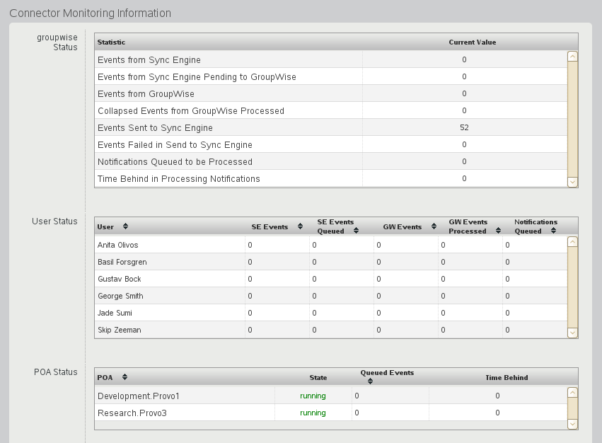 GroupWise Connector Monitoring Information page