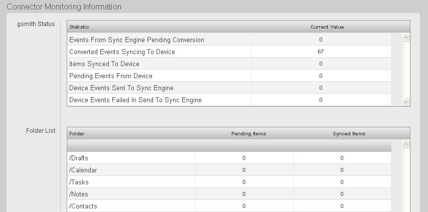 Connector Monitoring Information page for a specific user