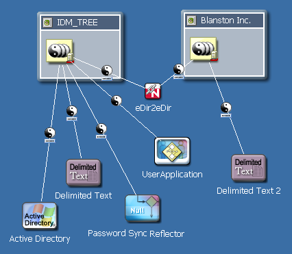 eDirectory to eDirectory connectivity