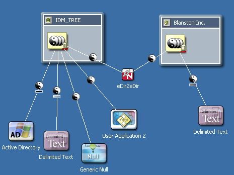 Configuring two eDirectory drivers