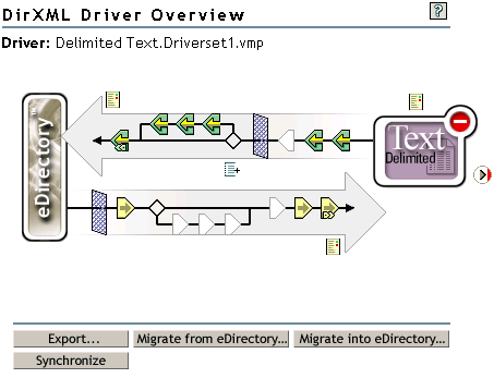 The Migrate and Synchronize options