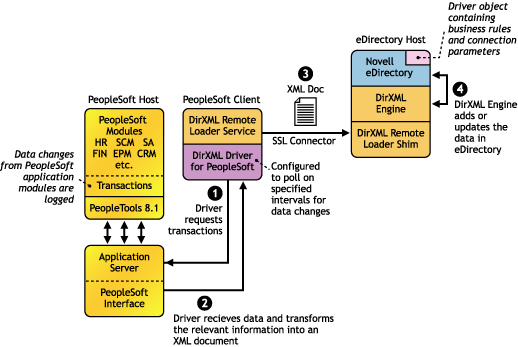 The Publisher Channel