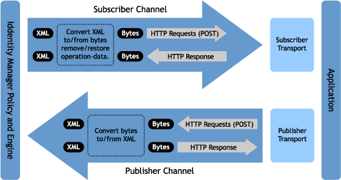 How Functionality can be Extended Using Java