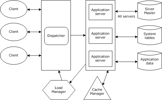 ClusterComponents