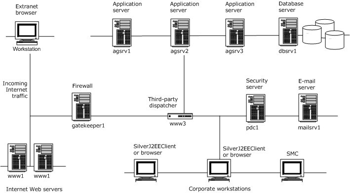 InternetClusterConfig