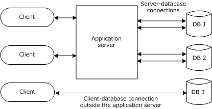 MaxConnections