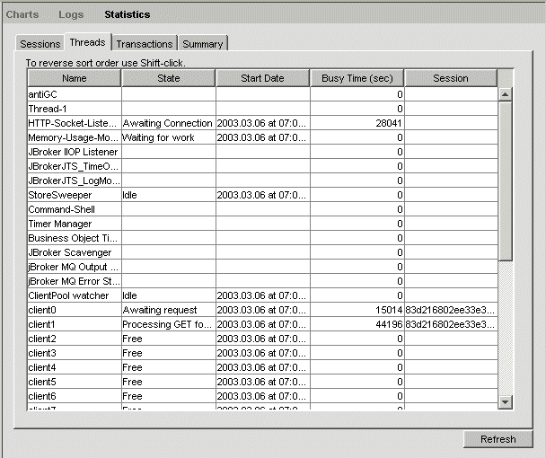 statisticsThreadsTab