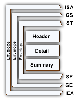 Envelopes1