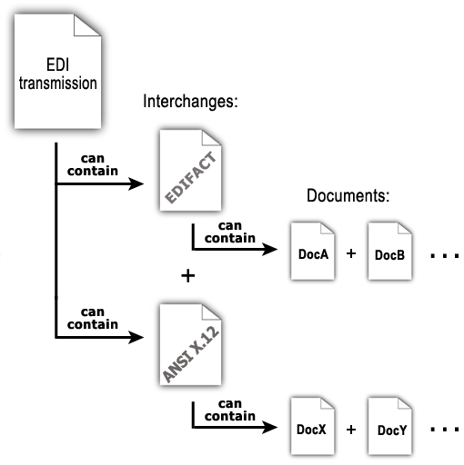 Interchangesetgraphic