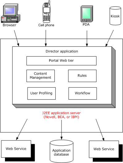 cdintro1