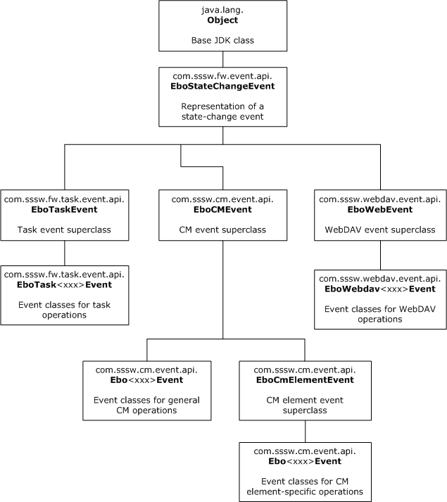 eventAPIFlowTree