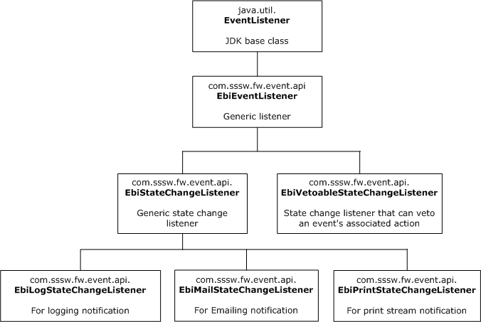 eventAPIFlowTree2