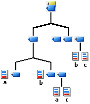 contentInfrastructLog2