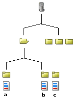 contentInfrastructPhys2