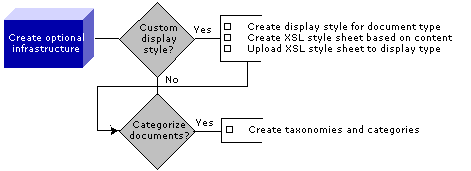 orderOfOps3OptInfrastructure