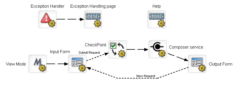 ComposerPageFlow2