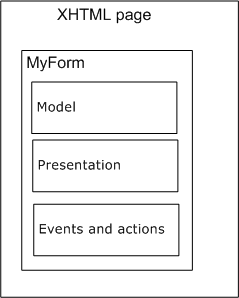 XFormsStructure