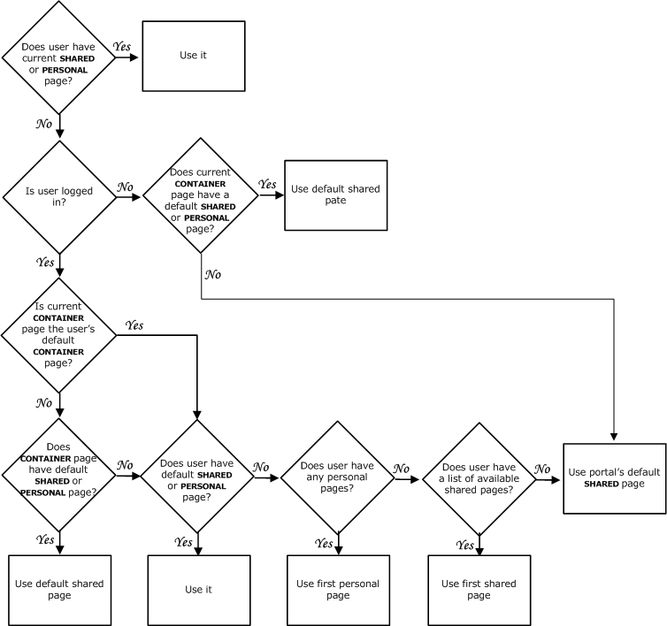 pgPortalUserSharedFlow