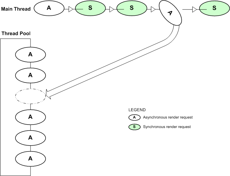 pgPortletThreadHandling