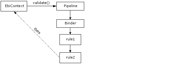 rePipeline