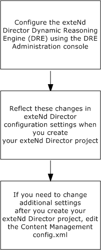 srcConfigFlow