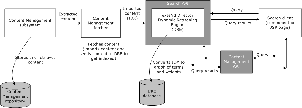 srcProcessFlowCMFetcher