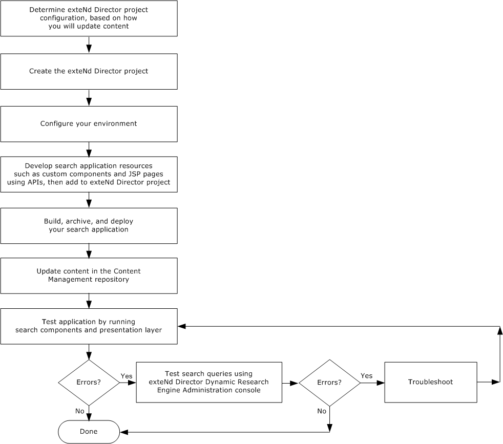 srcSearchFlow