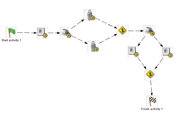 Branches-multi2