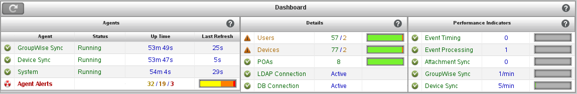 Mobility Dashboard