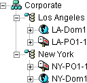 A GroupWise System Following the Company’s Physical Organization