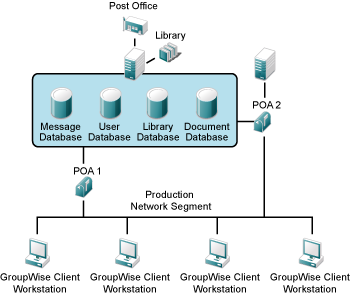 Dedicated Indexing Machine