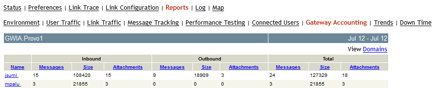 Gateway Accounting report