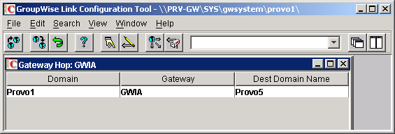 List of domains linked through the gateway