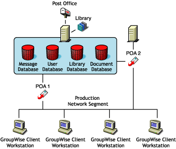 Dedicated indexing machine