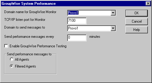 GroupWise System Performance dialog box