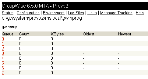 MTA Web console with the Router Queue page displayed