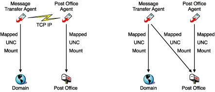 MTA link alternatives